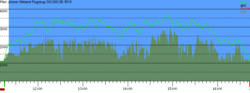 Barometer